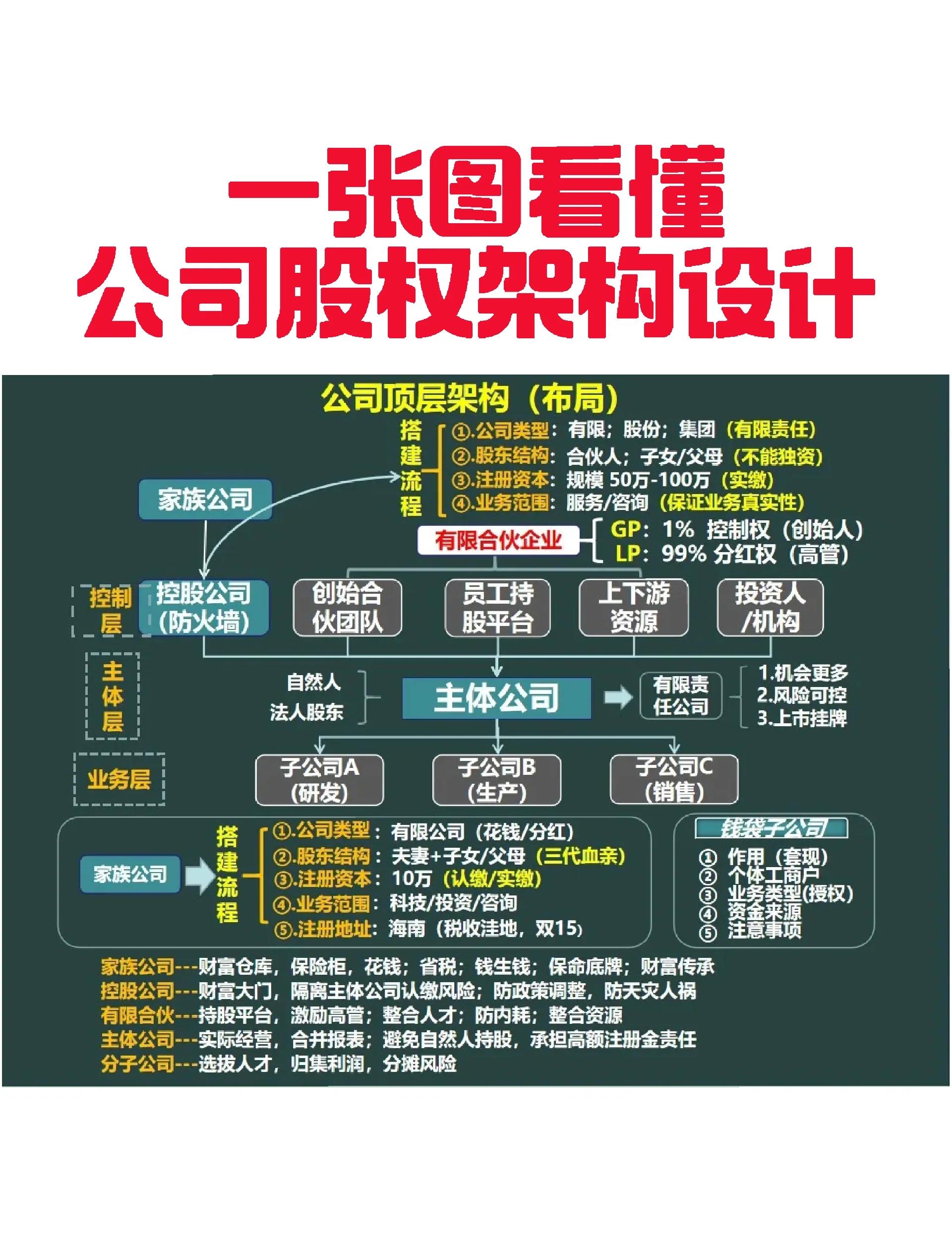 眉山市VIE架构企业上市规划(vie架构香港上市的优点)