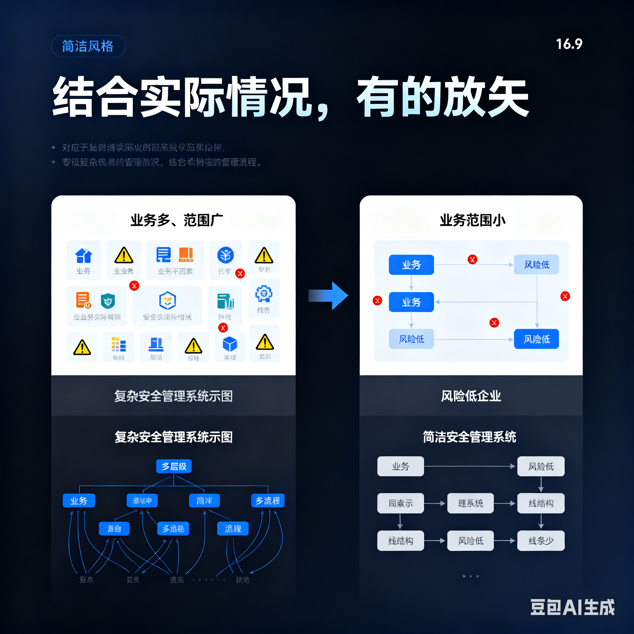 眉山市整合风险如何解决(整合风险是什么意思)