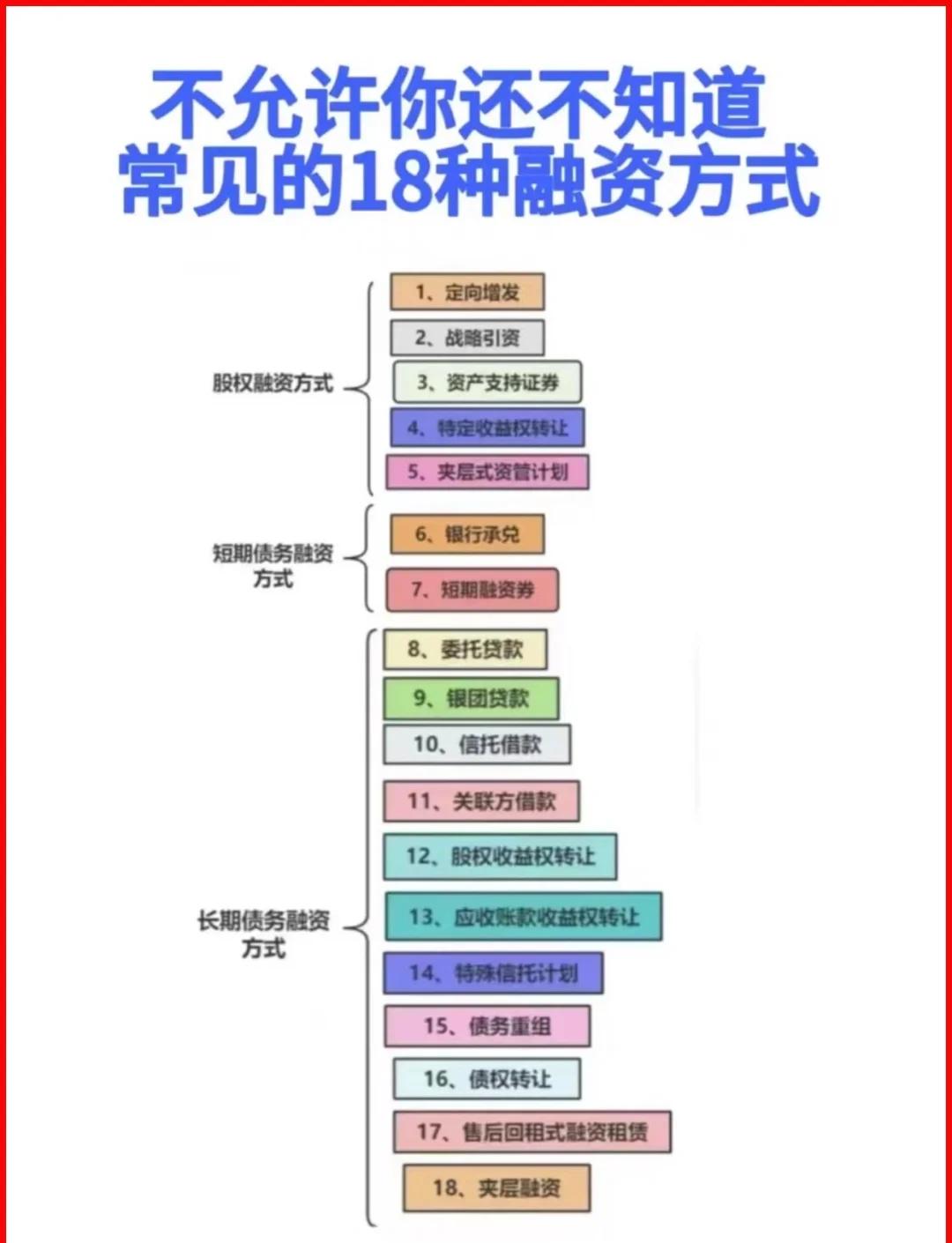 眉山市战略融资成本控制(战略融资意味着什么)