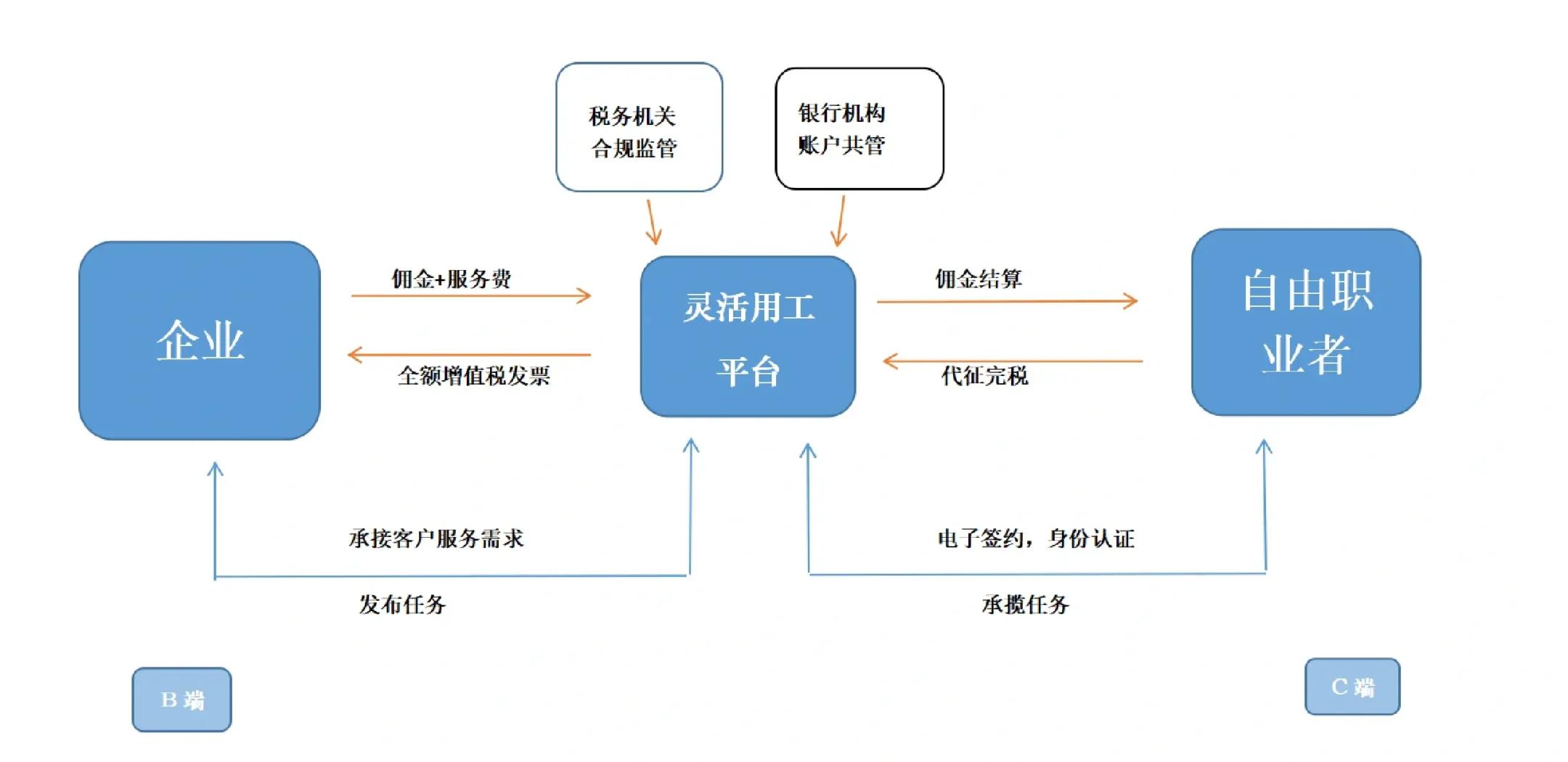 眉山市灵活合伙人机制(合伙人机制的五大优势)
