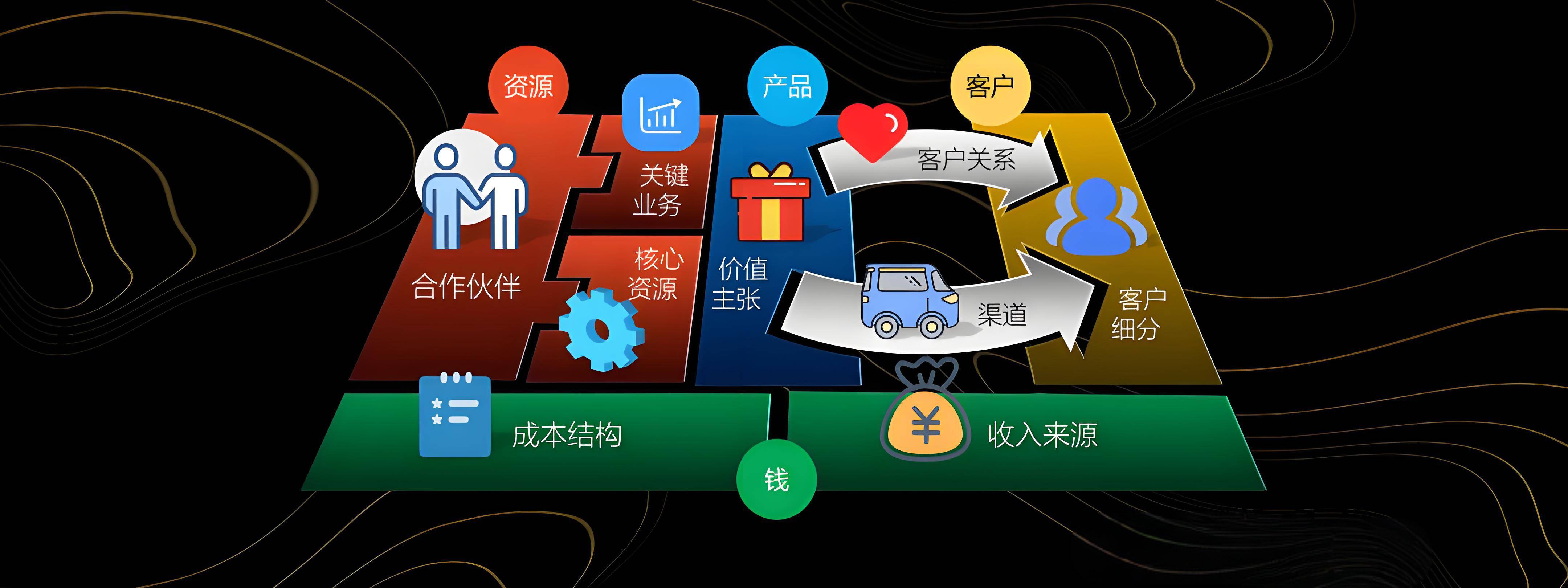 眉山市烟台专业商业模式升级(烟台模式投资50300)
