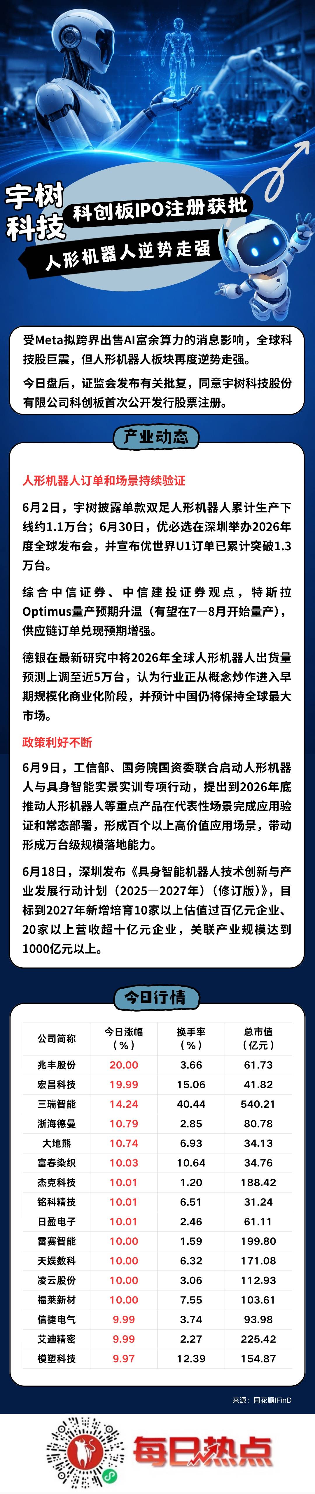 眉山市贴身科创板上市机构(科创板拟上市企业名单)