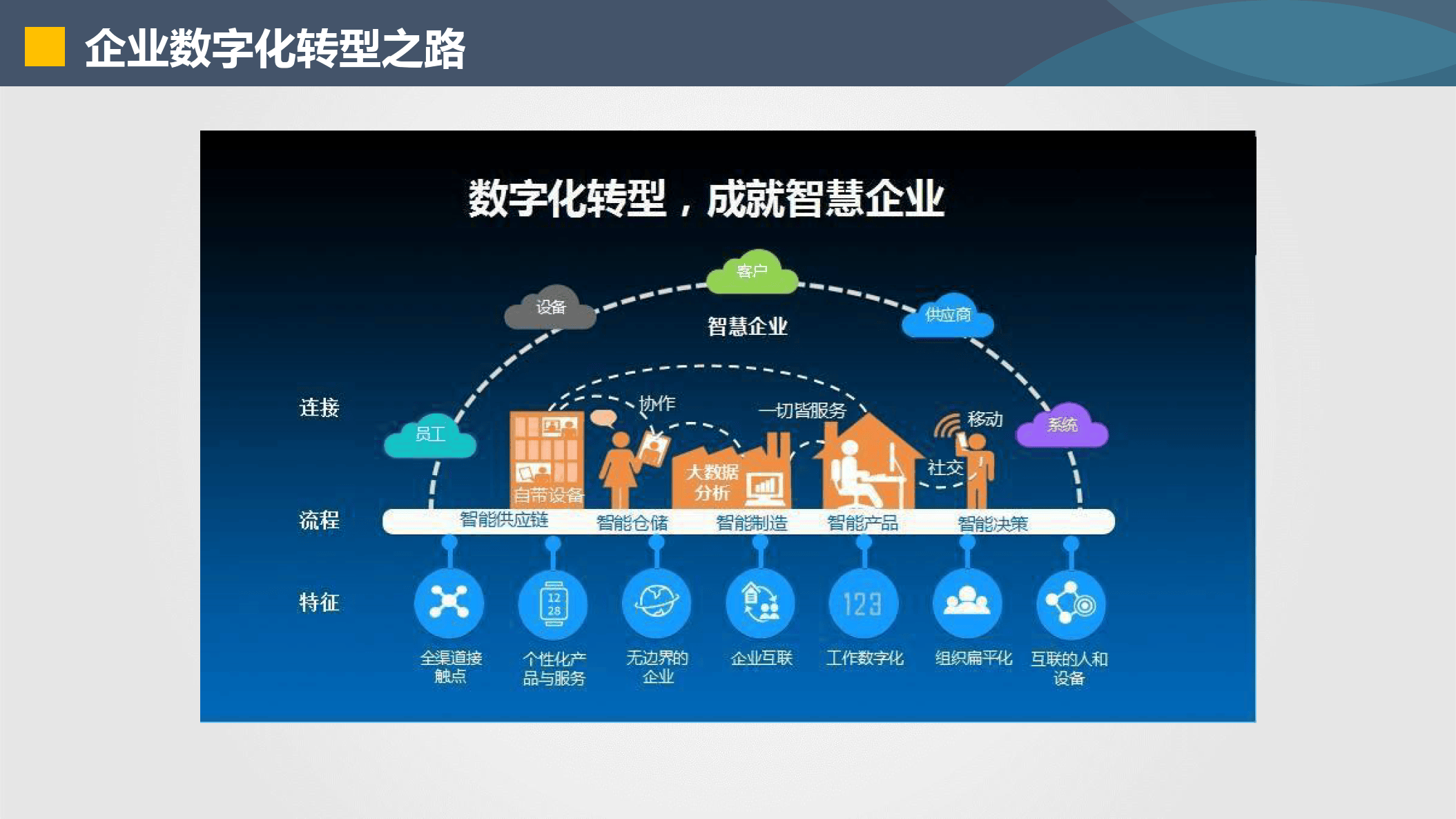 眉山市器械企业数字化转型(器械企业数字化转型建议)