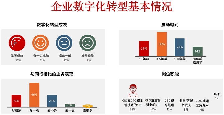 眉山市昆明企业数字化转型(昆明数字经济发展规划)