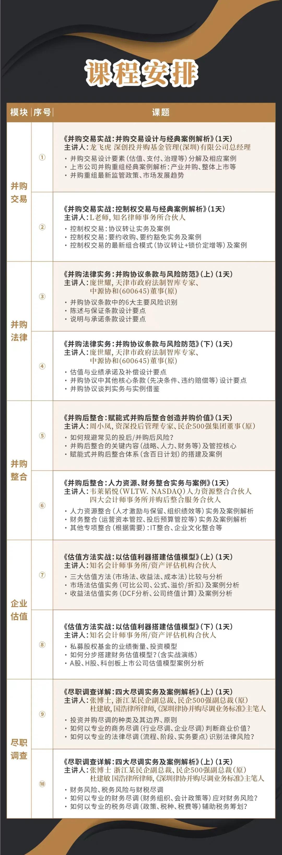 眉山市实战型并购重组机构(实战型并购重组机构有哪些)