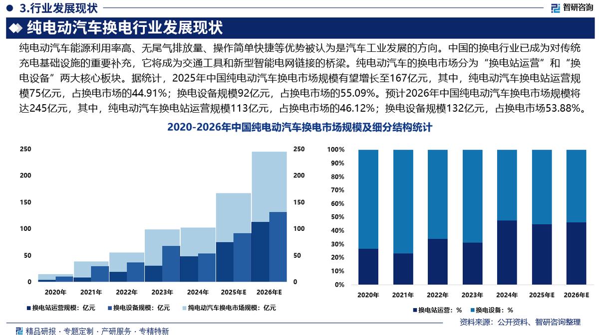 眉山市新能源企业竞争分析(新能源汽车竞争战略分析)