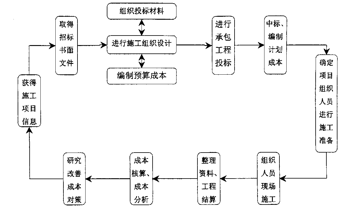 眉山市全方位成本控制机构(全方位成本管理的优点)