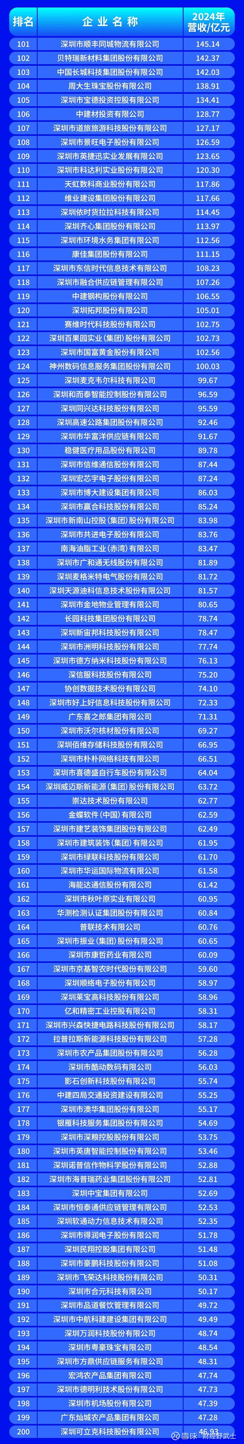 眉山市深圳企业价值评估(深圳企业价值评估公司排名)