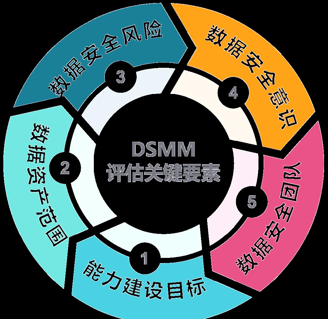 眉山市价值驱动价值评估(价值驱动型商业模式)