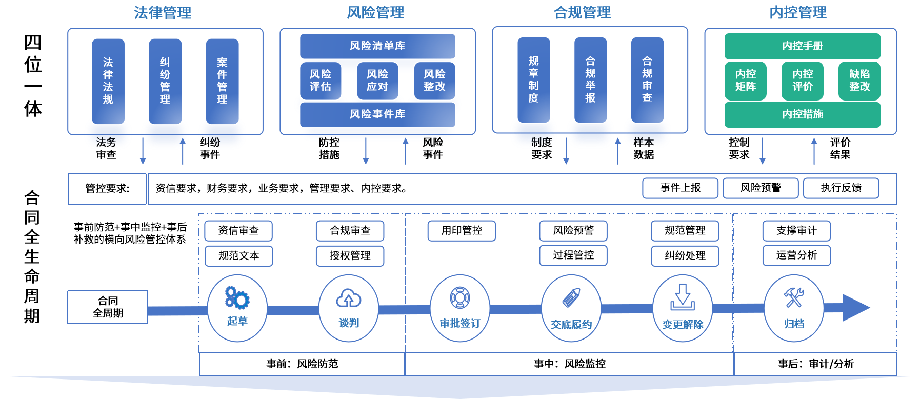 眉山市零风险纺织内控体系(零风险纺织内控体系是什么)