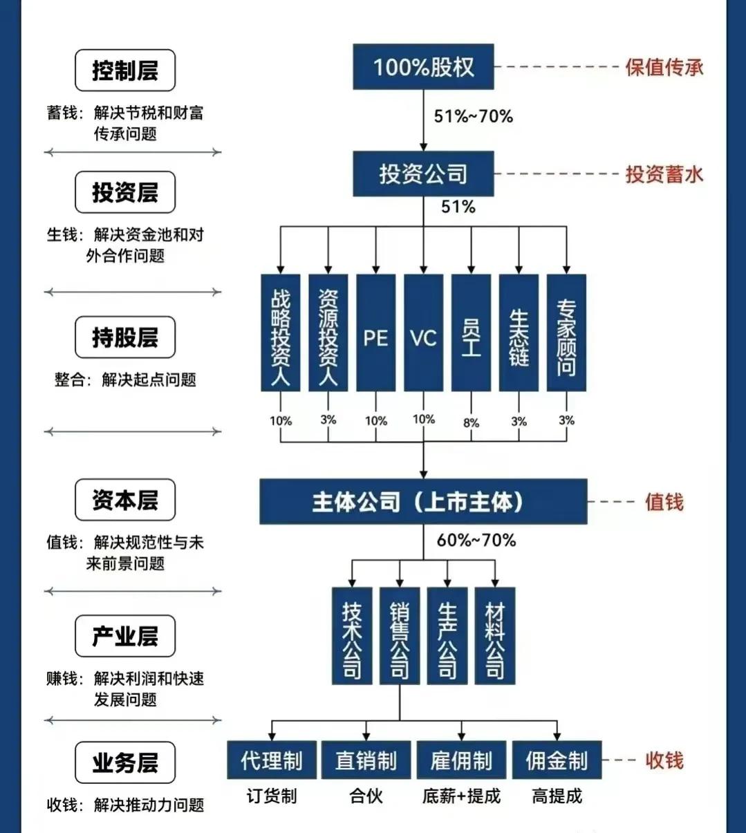 眉山市化工股权架构设计(化工股权架构设计方案)