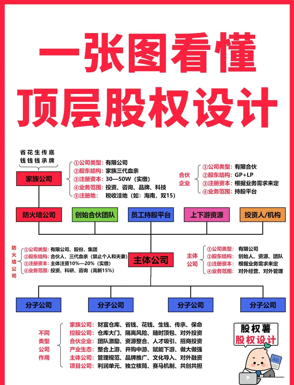 眉山市高回报股权架构设计(高回报投资与理财指南)