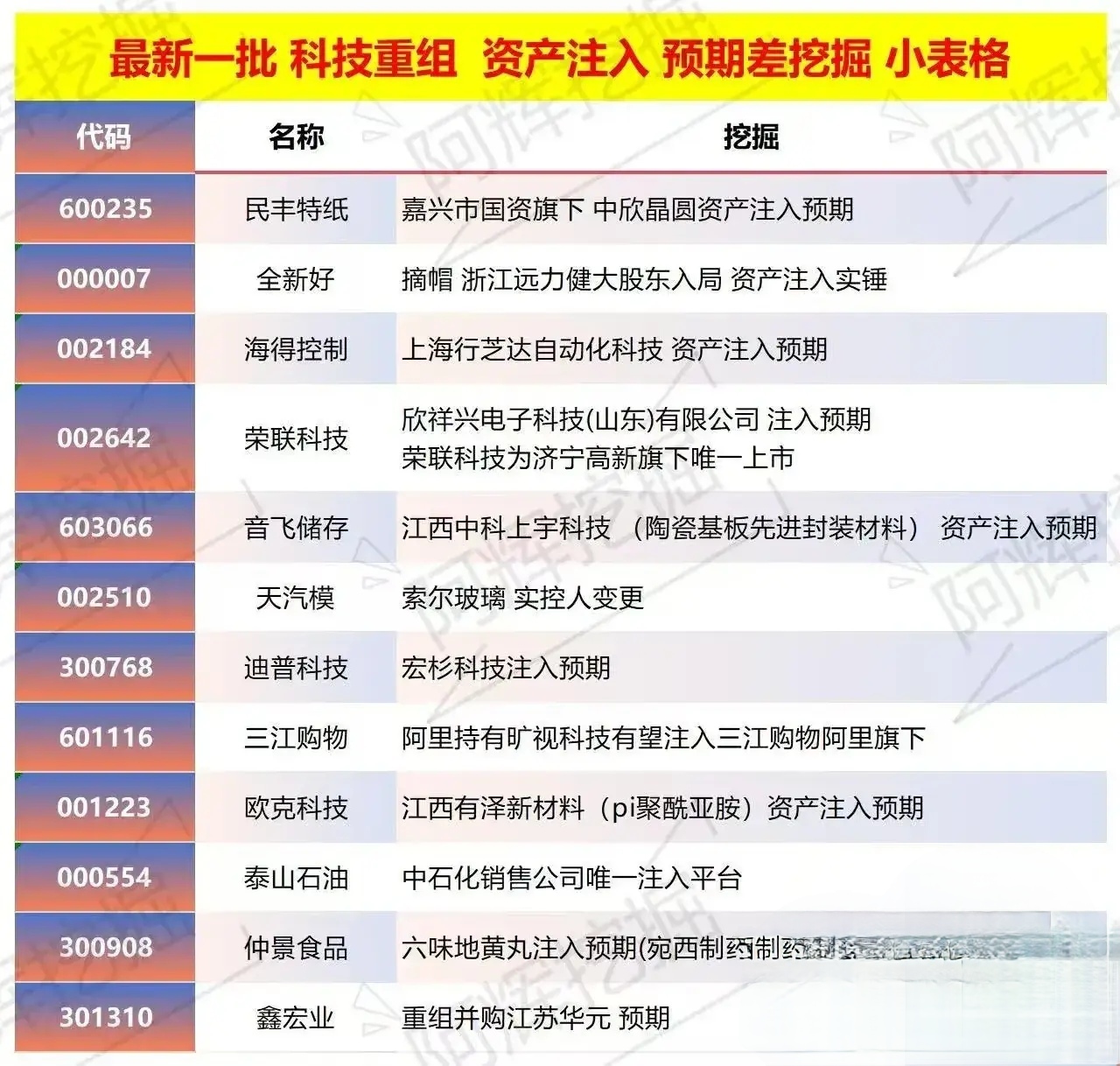 眉山市专业股权重组(股权重组的目的)