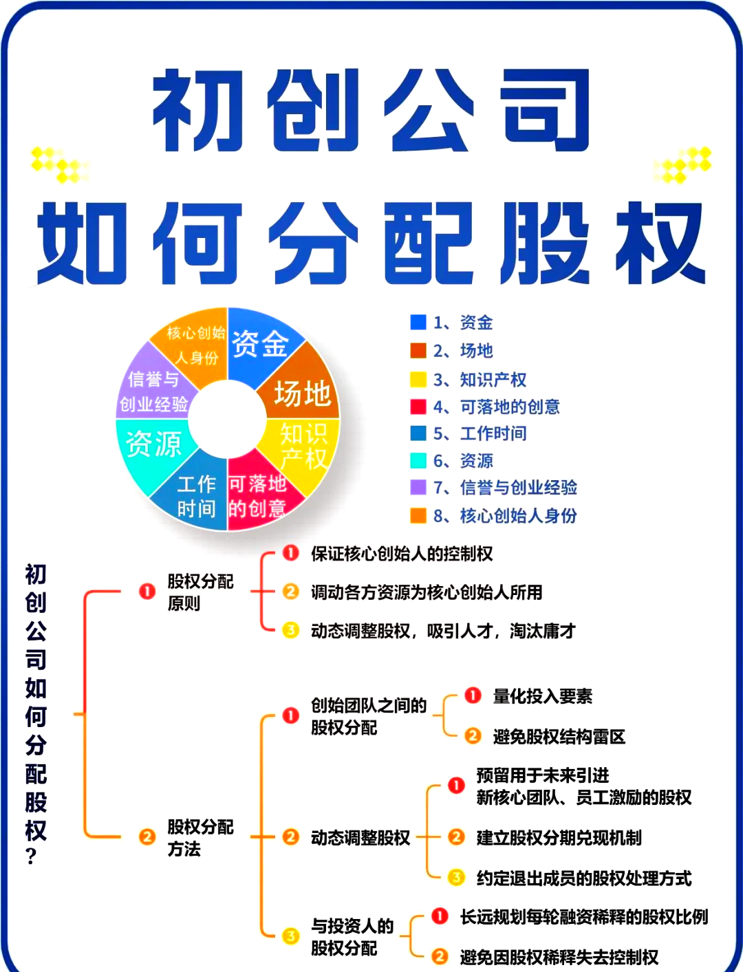 眉山市软件股权激励(股权激励系统八大步骤)