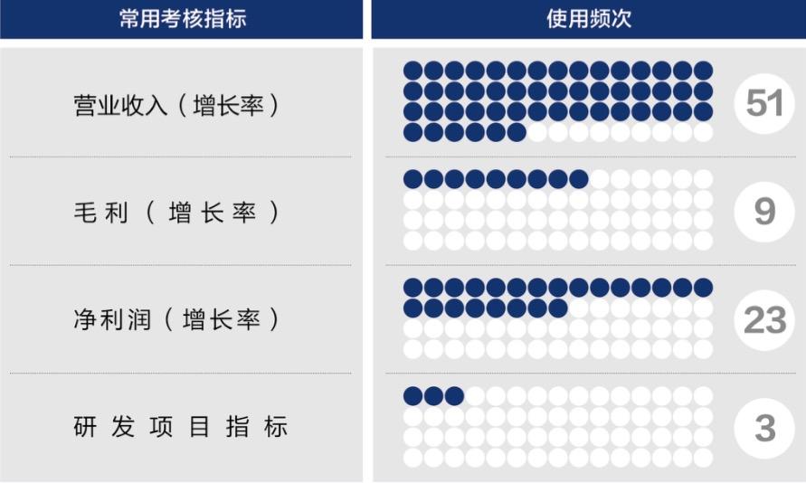 眉山市深度医疗股权设计(深度医疗股权设计分析)