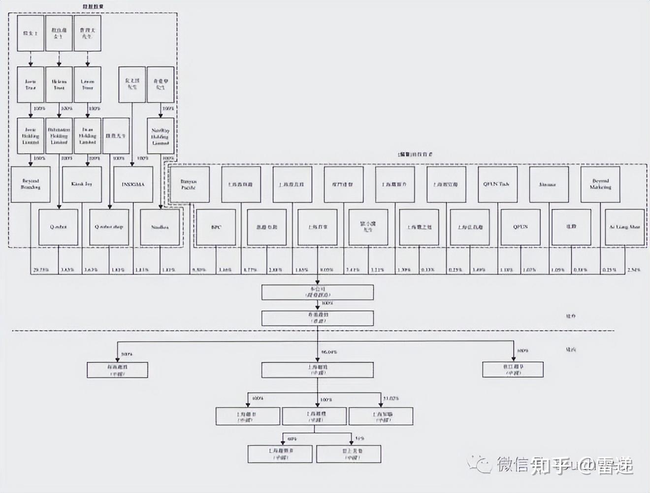 眉山市投票权安排财务优化(投票权类型是什么意思)