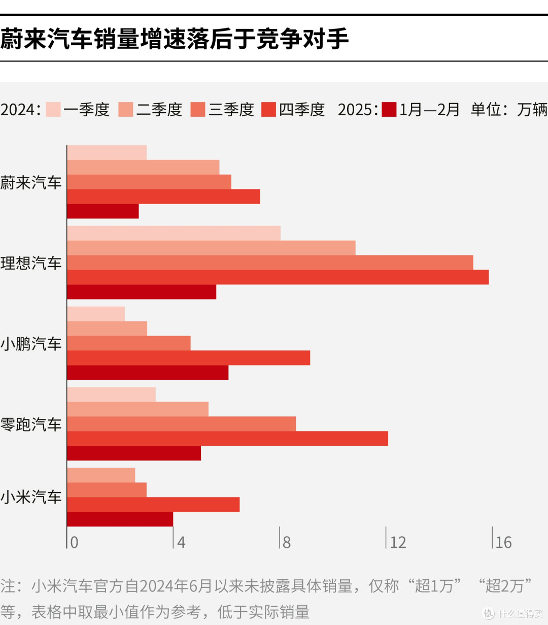 眉山市领先汽车竞争分析(领先汽车竞争分析图)