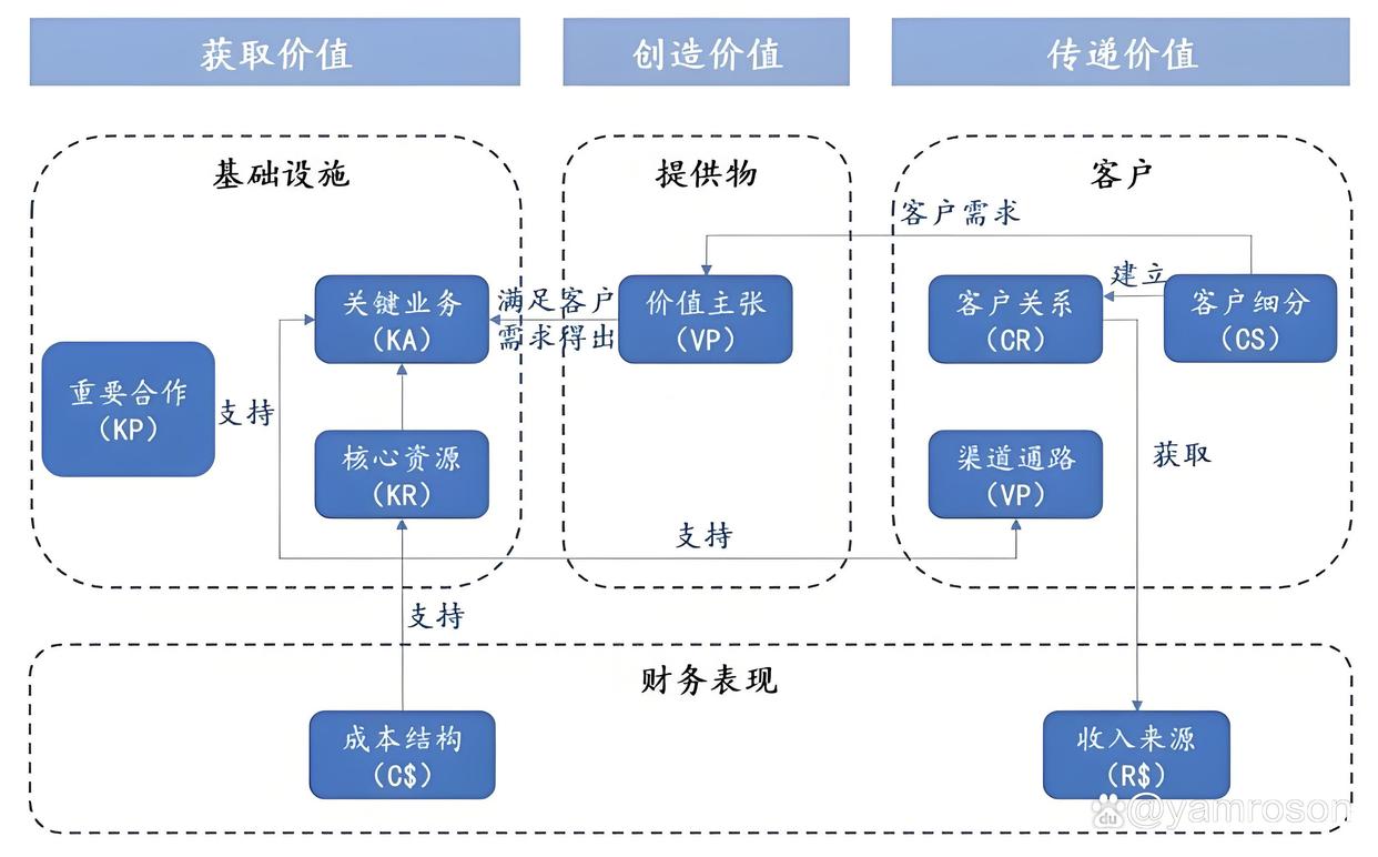 眉山市游戏企业商业模式升级(游戏行业的商业模式有哪些)