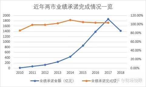 眉山市业绩承诺主板上市(主板上市公司业绩预告的规定)
