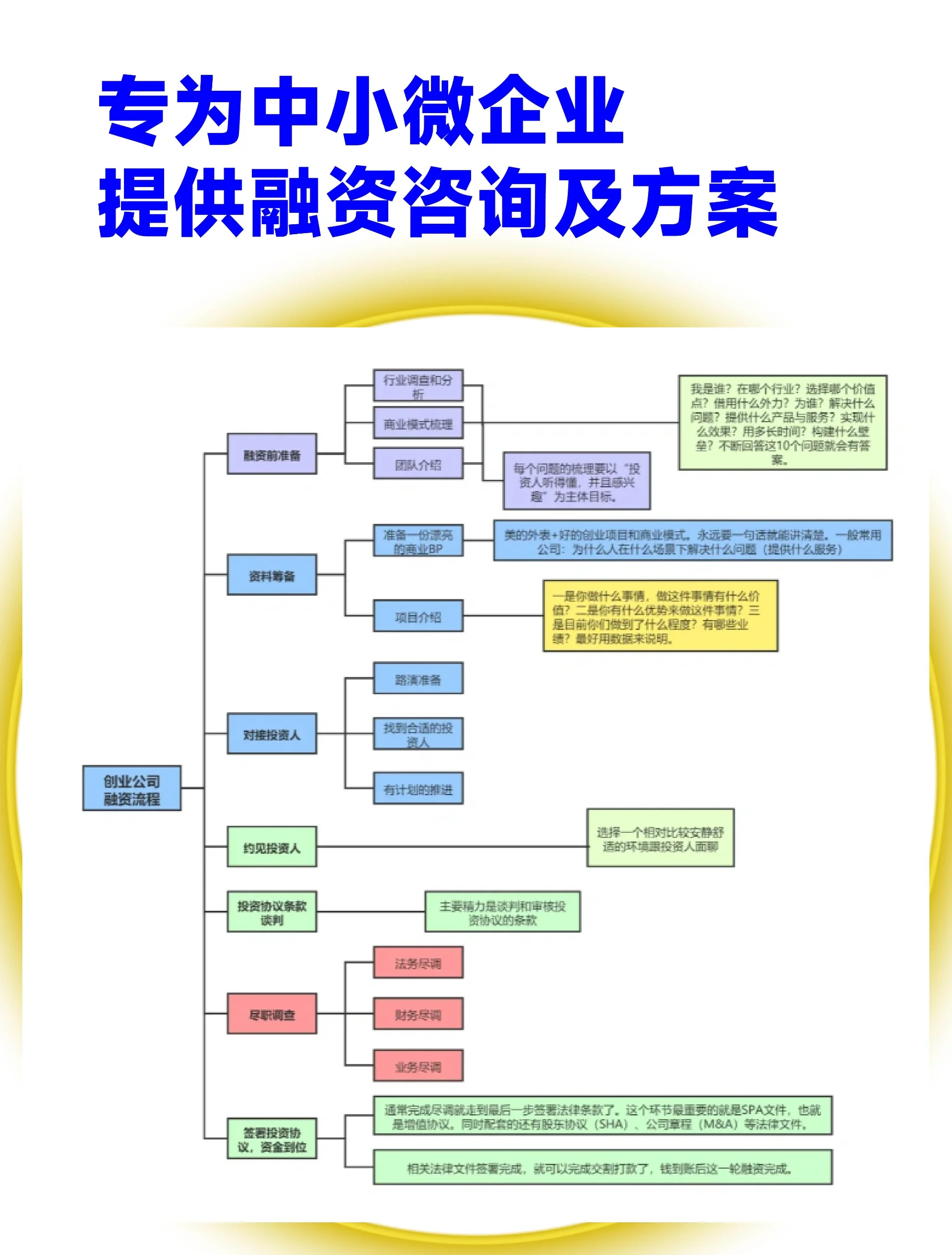 眉山市宠物企业资金管理(宠物管理机构叫什么)