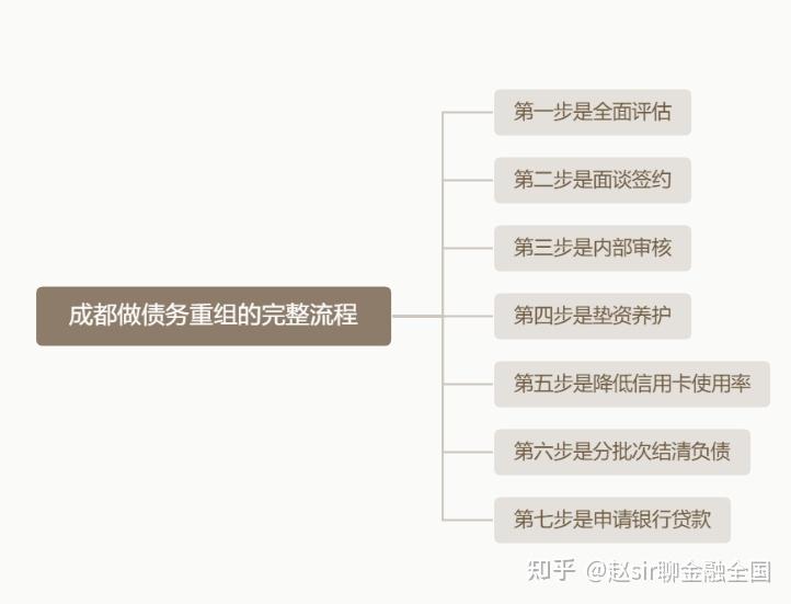 眉山市系统化债务重组机构(债务重组专业机构怎么选)