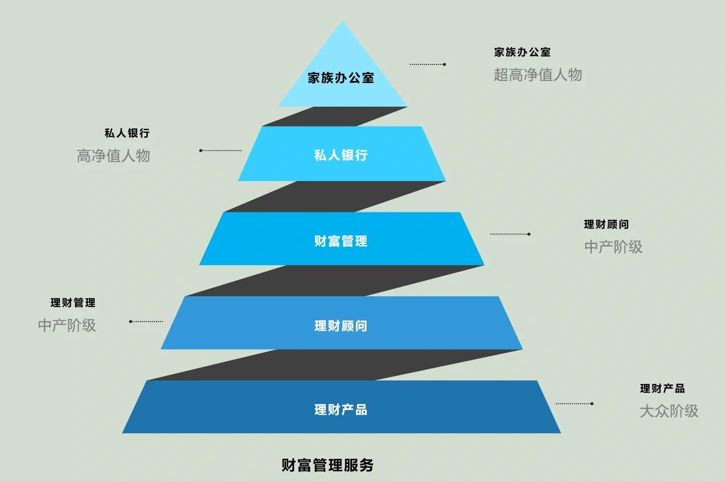 眉山市管家式企业价值增长机构(管家式企业价值增长机构有哪些)