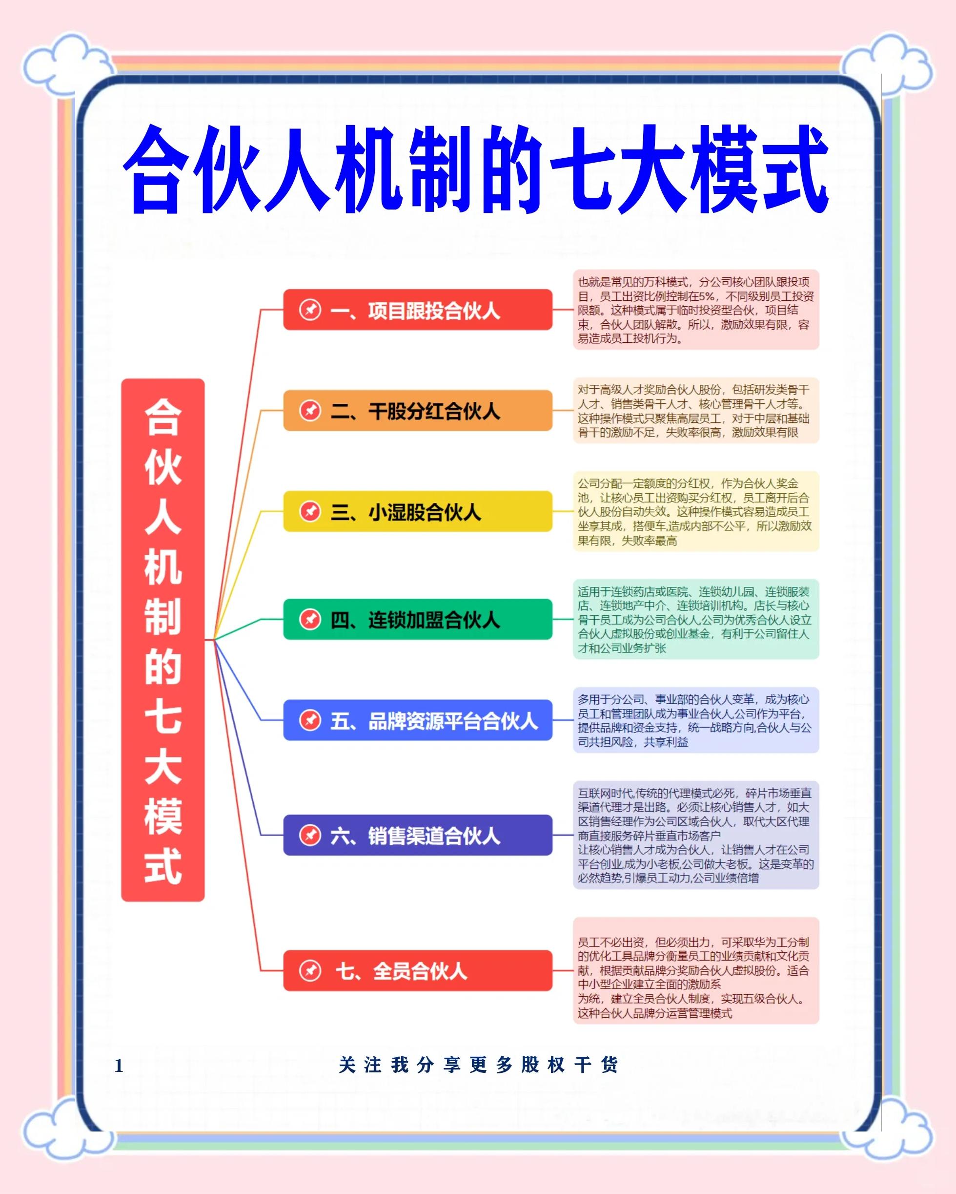 眉山市合伙人机制机构(合伙人机制是什么意思啊)