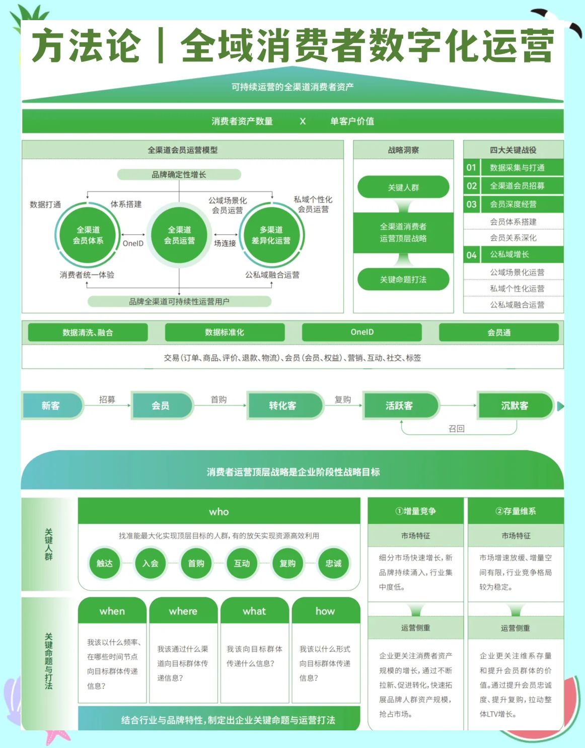 专属动漫商业模式升级(动画版商业模式讲解视频) 专属动漫商业模式升级(动画版商业模式讲解视频)
